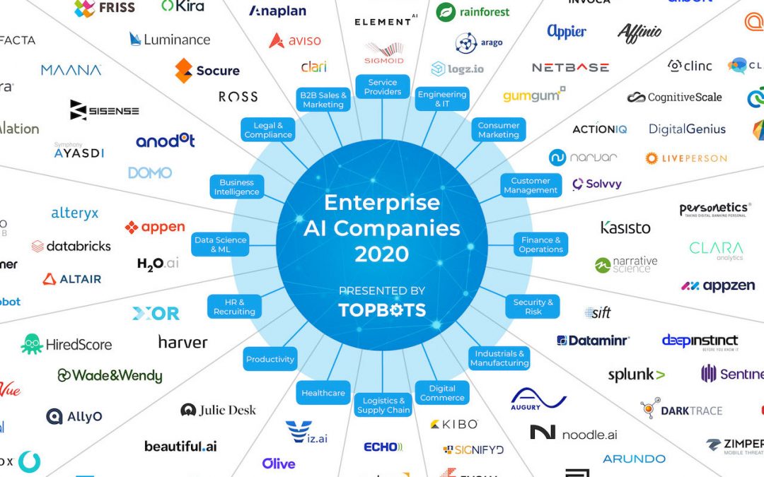 ۱۰ شرکت برتر هوش مصنوعی در دنیا