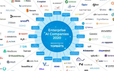 ۱۰ شرکت برتر هوش مصنوعی در دنیا